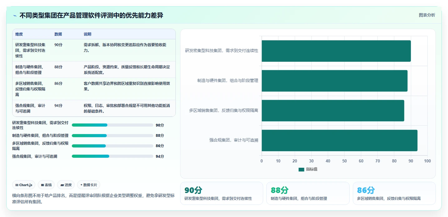 集团型企业产品管理软件哪个最实用?2026年选型指南与测评解析