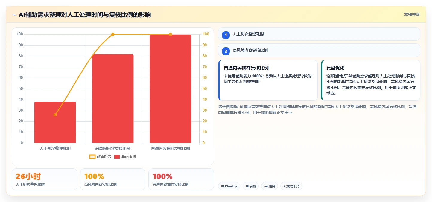 面对需求管理难题，这份2026值得推荐的需求管理系统指南提供选型思路