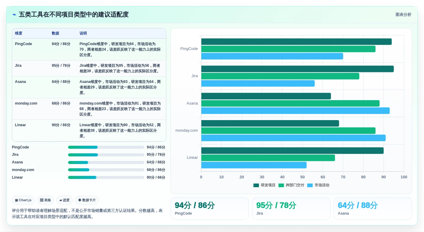 提升效率的秘密:2026年最值得投资的5大项目经理软件工具