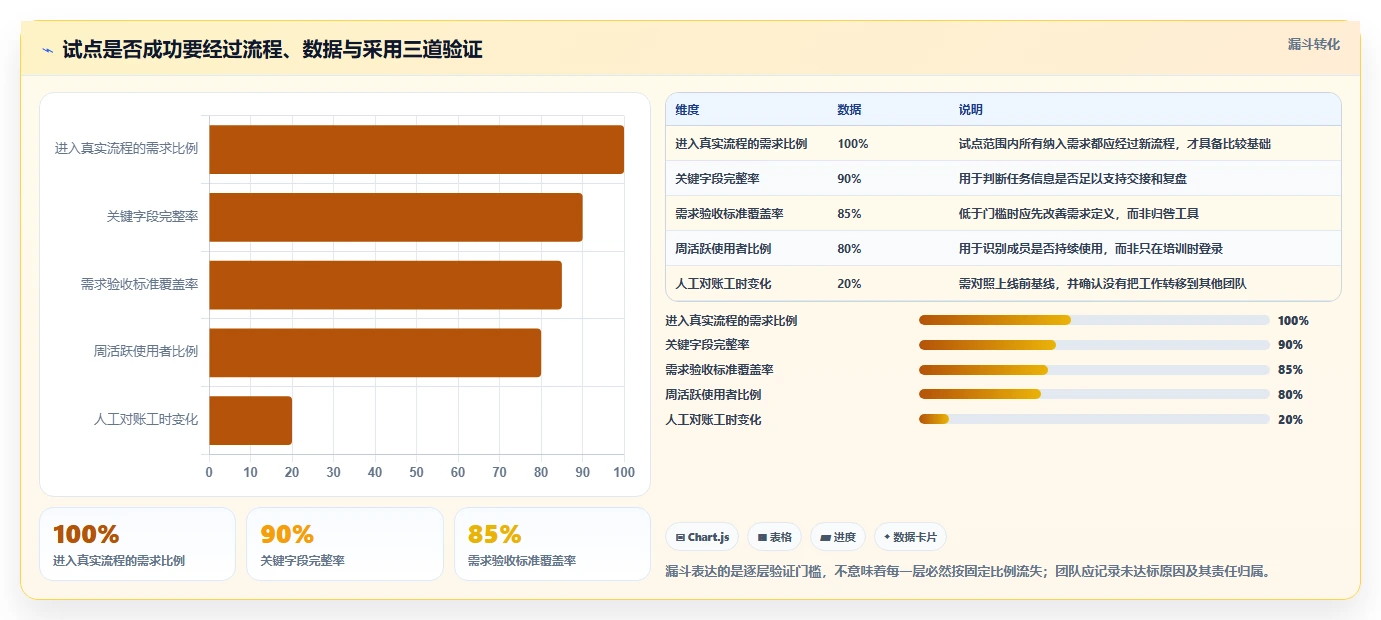 2026年效率之选:6大once研发管理平台工具深度对比