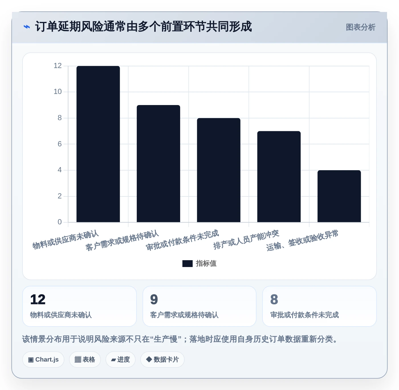 项目管理新趋势：2026年最受欢迎的8大订单进度跟踪表模板工具盘点