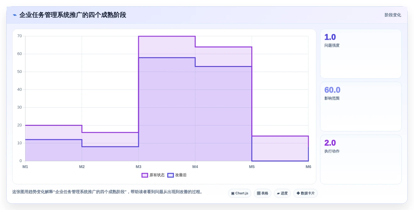 2026年中大型企业任务管理系统选型指南:8款打破协同壁垒的解决方案