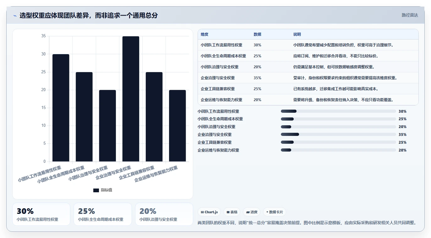 2026 年最值得关注的 8 大代码管理工具推荐