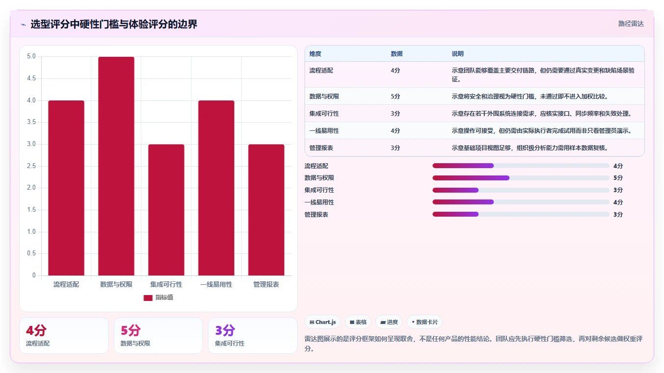 项目管理效率提升指南:2026年度7大一体化项目交付协作平台有哪些盘点
