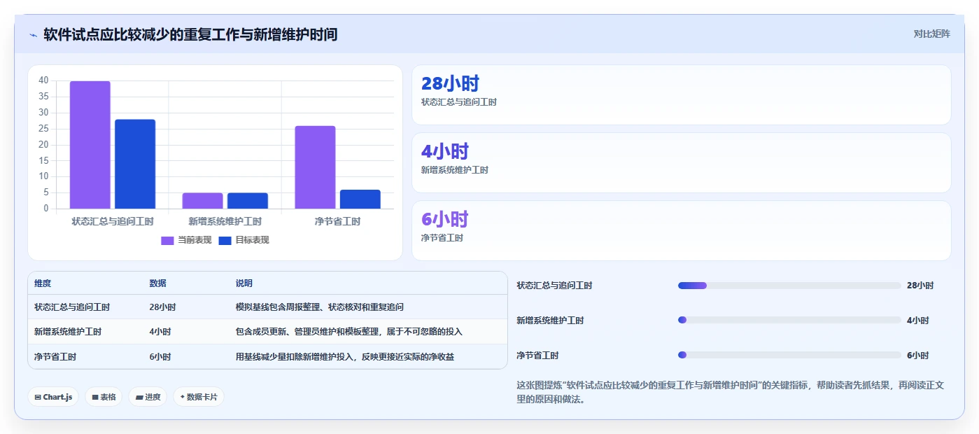 项目经理必读：2026年最值得投资的5大应用管理软件
