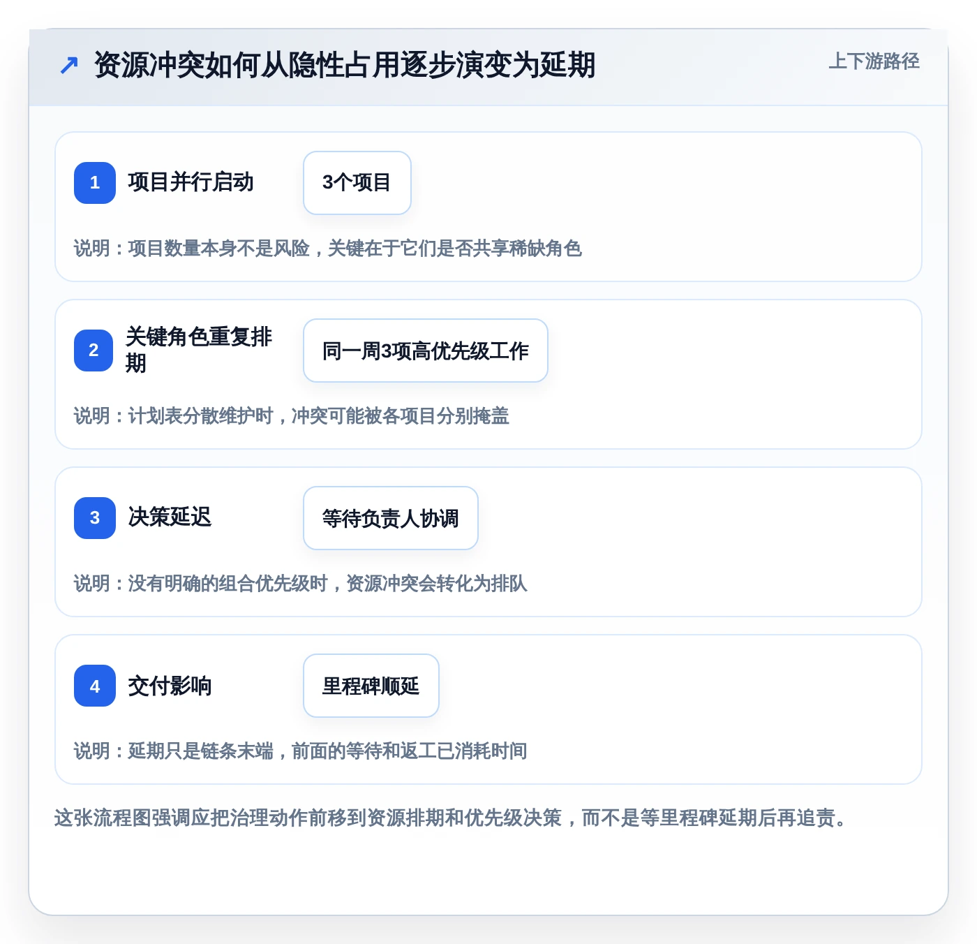 效率倍增!2026年5款革新型多项目进度安排app工具深度解析