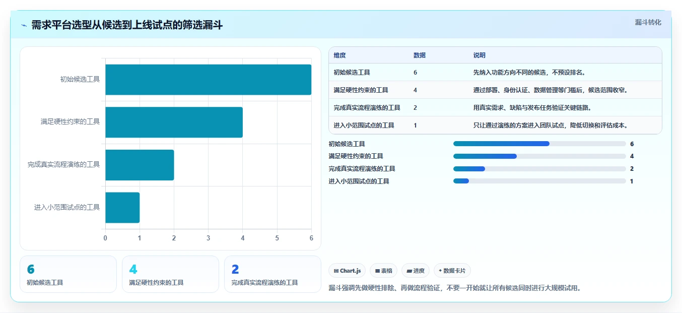 2026年必看：6大软件开发需求平台工具对比，助你提升项目效率