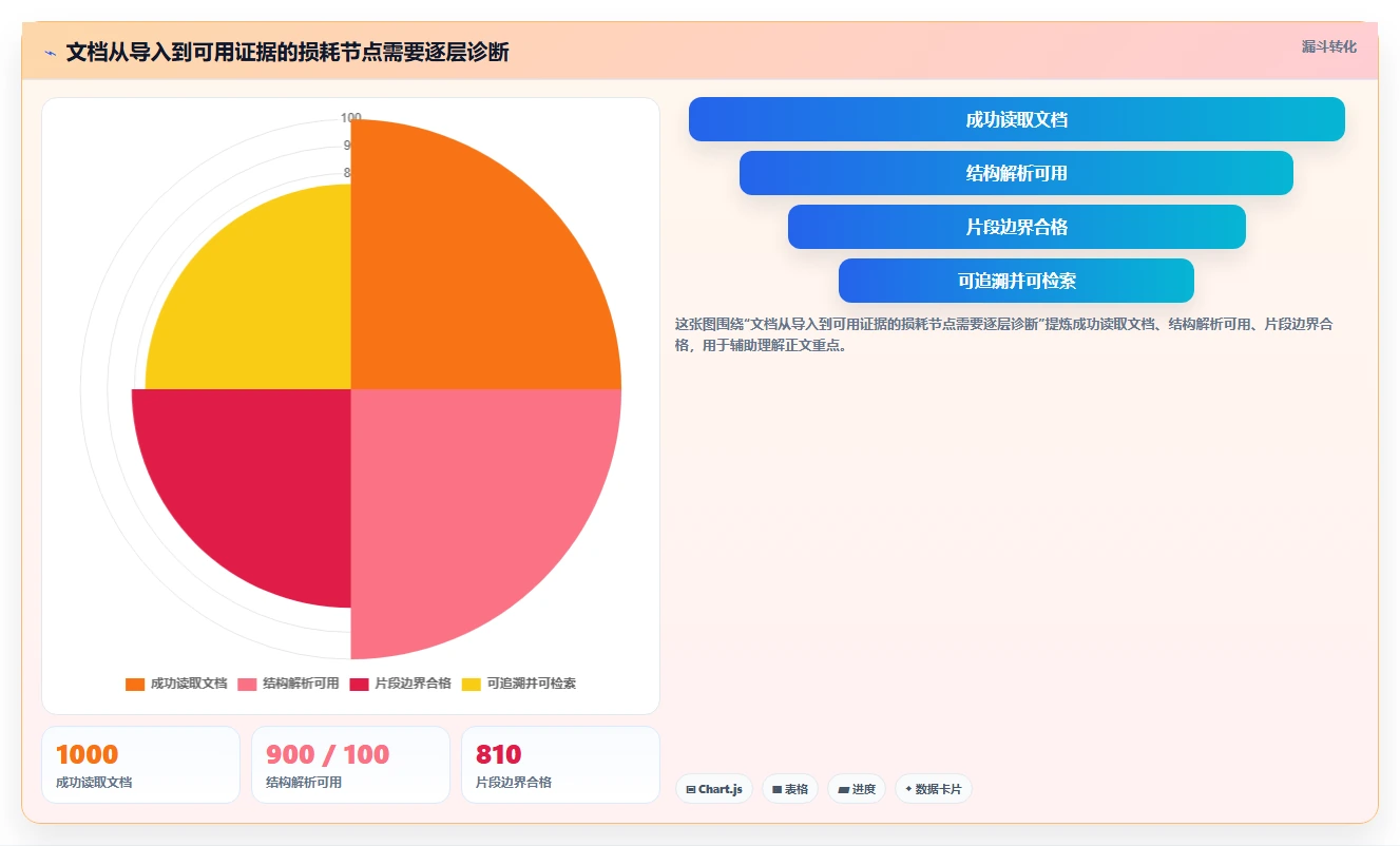 提升生产力必备：2026年最值得投资的5大文档切分工具