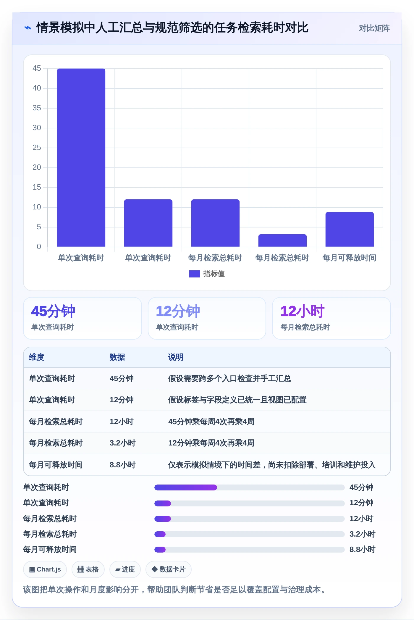 2026年效率之选：6款顶级工作任务标签软件全面对比