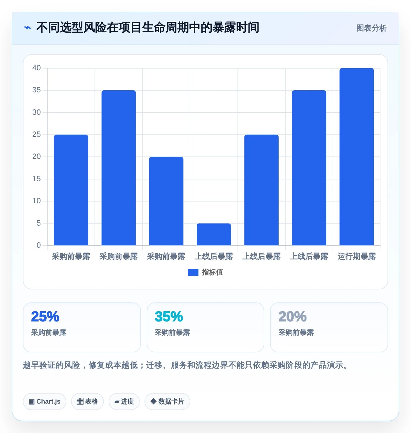 敏捷开发Scrum工具选型指南:2026年项目管理必备的5款顶级工具