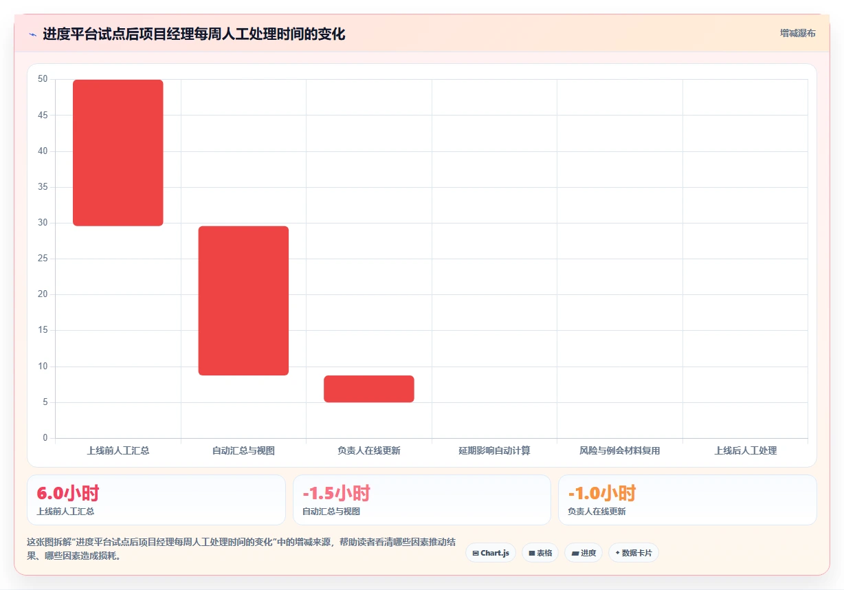 项目经理必看:如何选择最适合你的进度计划网络图软件?2026年选型指南