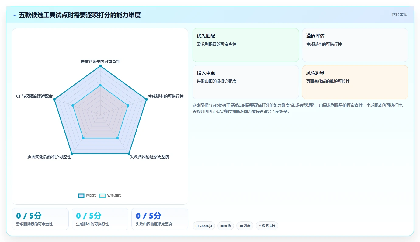 研发团队必备：2026年自动生成测试案例工具选型指南TOP5