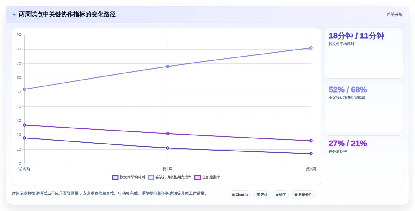 提升团队生产力:2026年最值得投资的5款共享办公软件