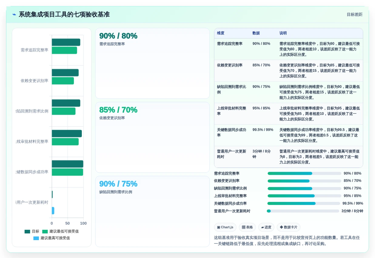 项目经理必看:6款革新性系统集成项目管理工具对比分析