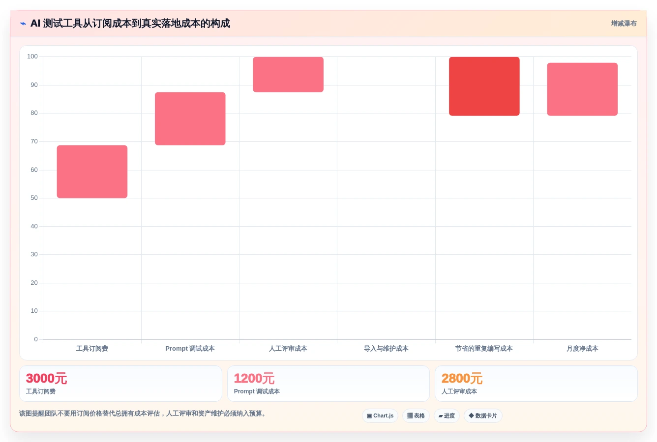 AI时代的质量保障:8款顶级测试用例生成prompt工具推荐