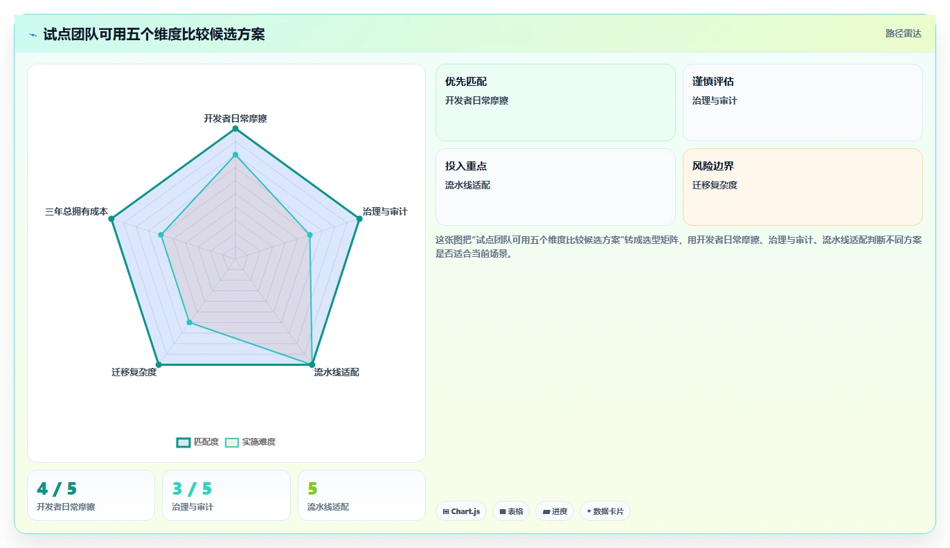 选对工具事半功倍:2026年微软DevOps工具选型指南Top5