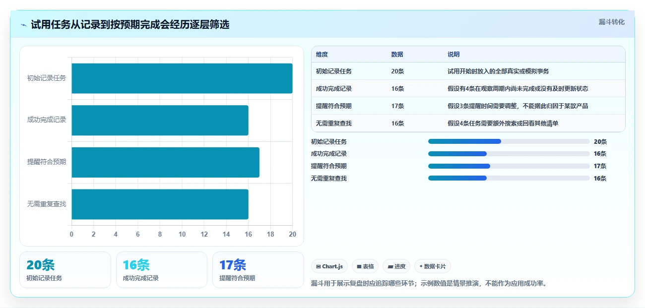 2026年效率革命：6款顶级系统待办工具大盘点