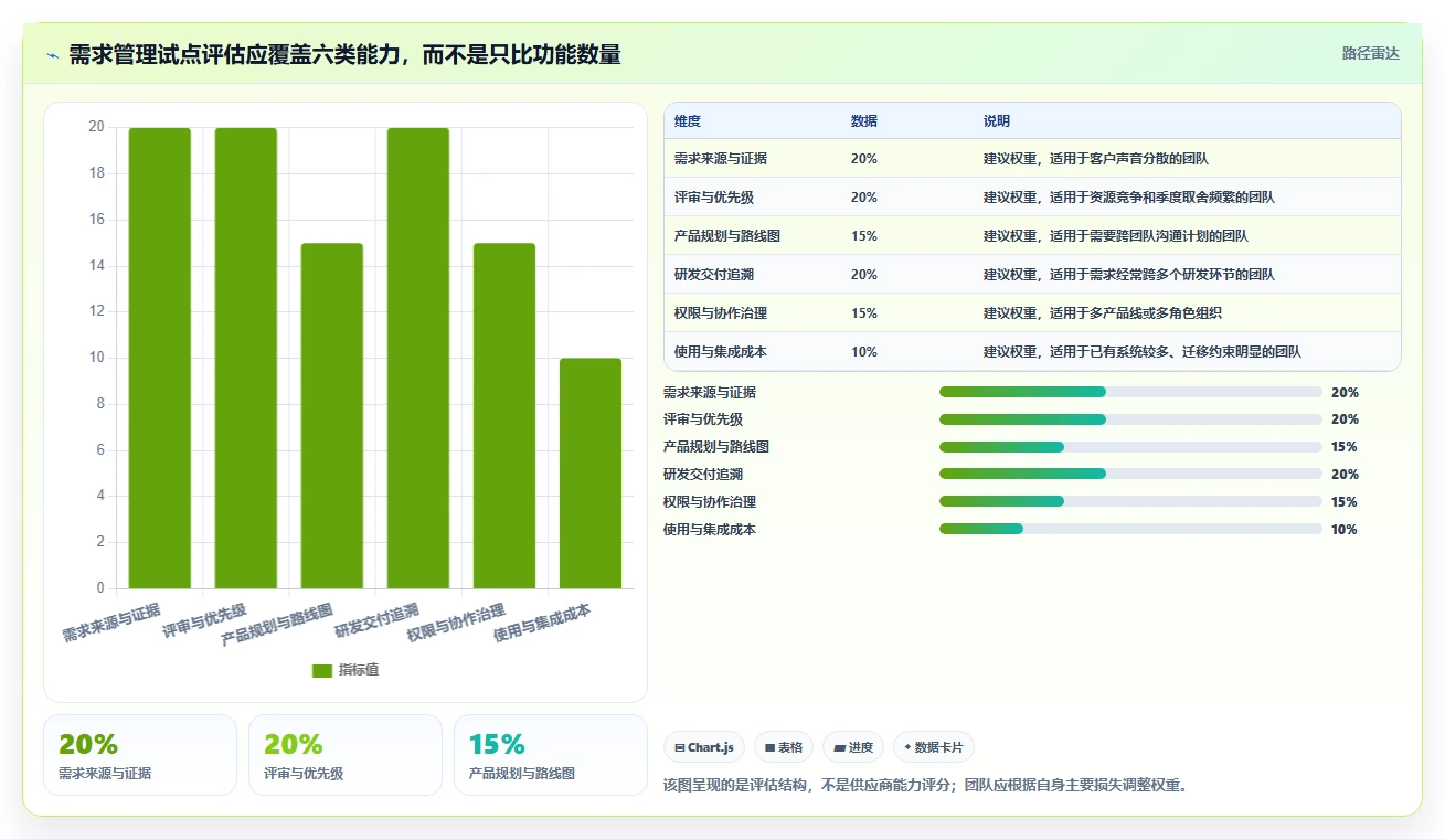 项目经理必读：6款最新需求管理软件深度测评（2026版）