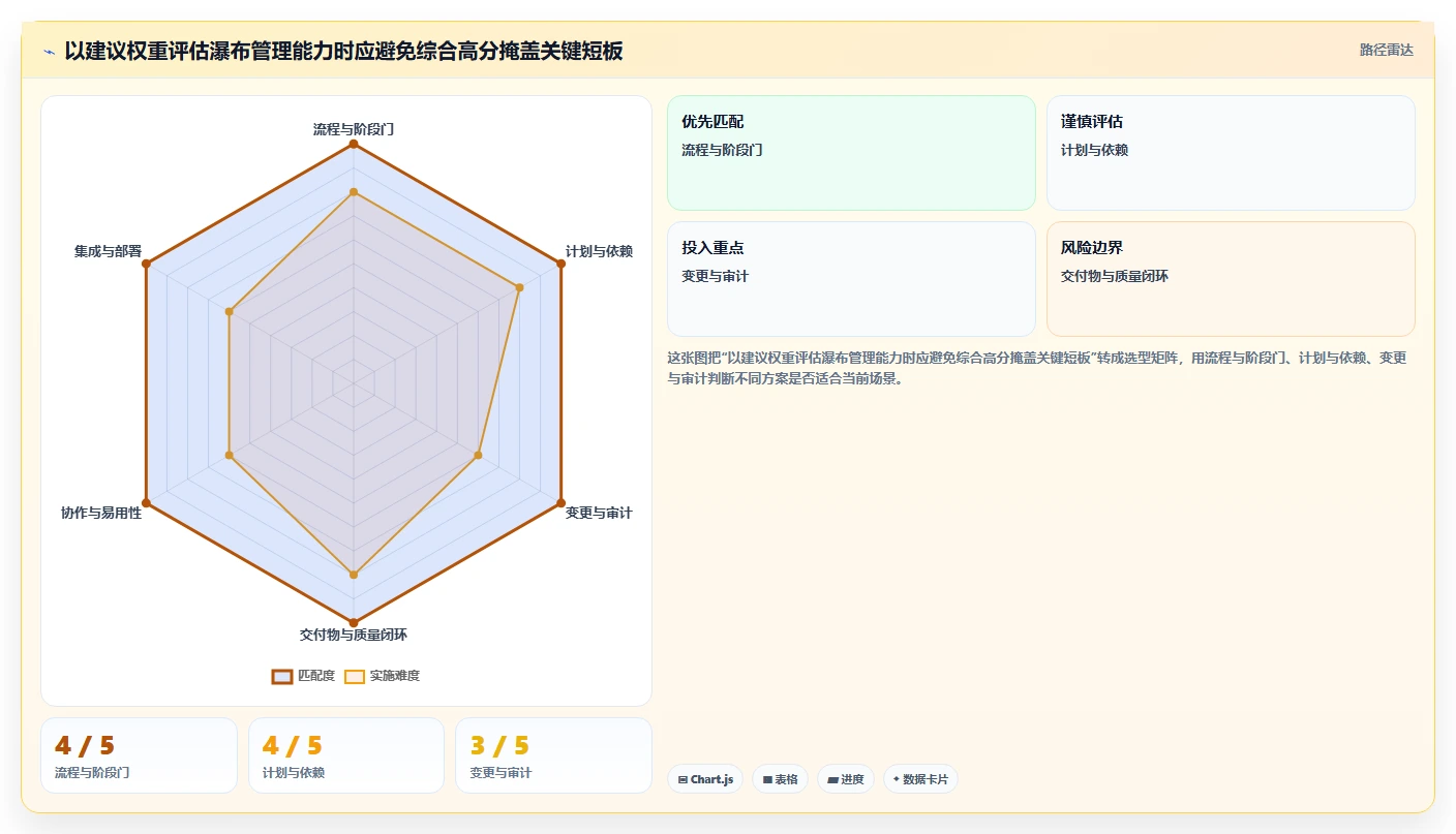 流程规范化瀑布管理工具有哪些?2026年选型测评与对比指南
