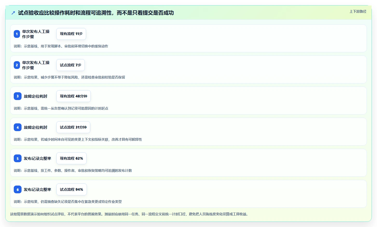 选对工具事半功倍：2026年flink任务管理平台选型指南