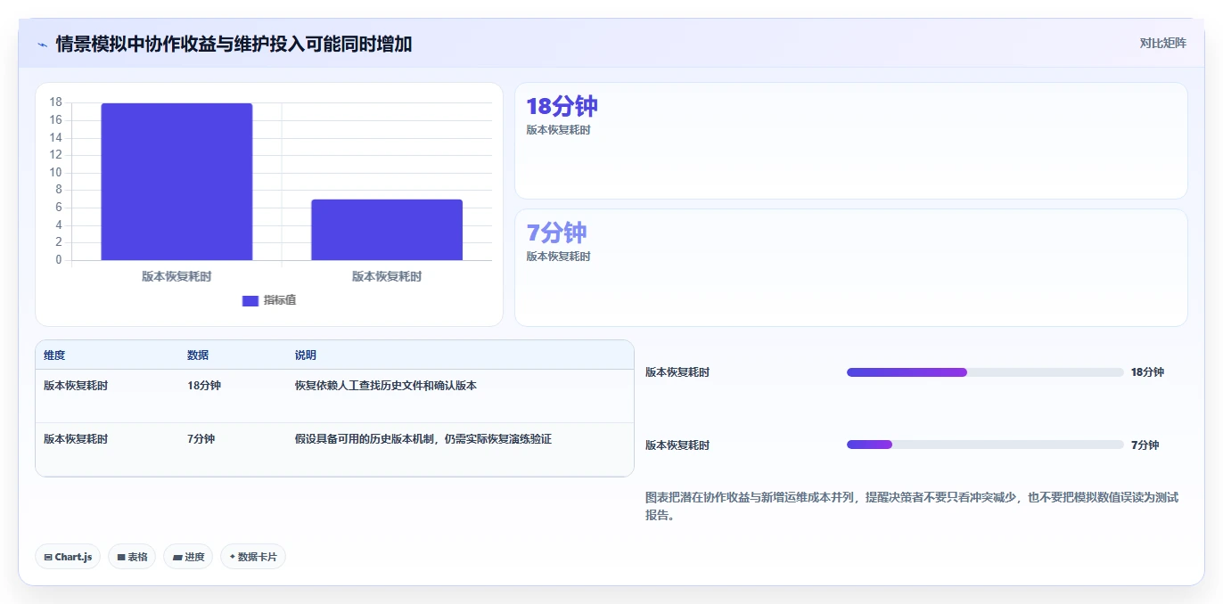 2026年局域网文档编辑软件哪个好?7款顶级工具深度对比