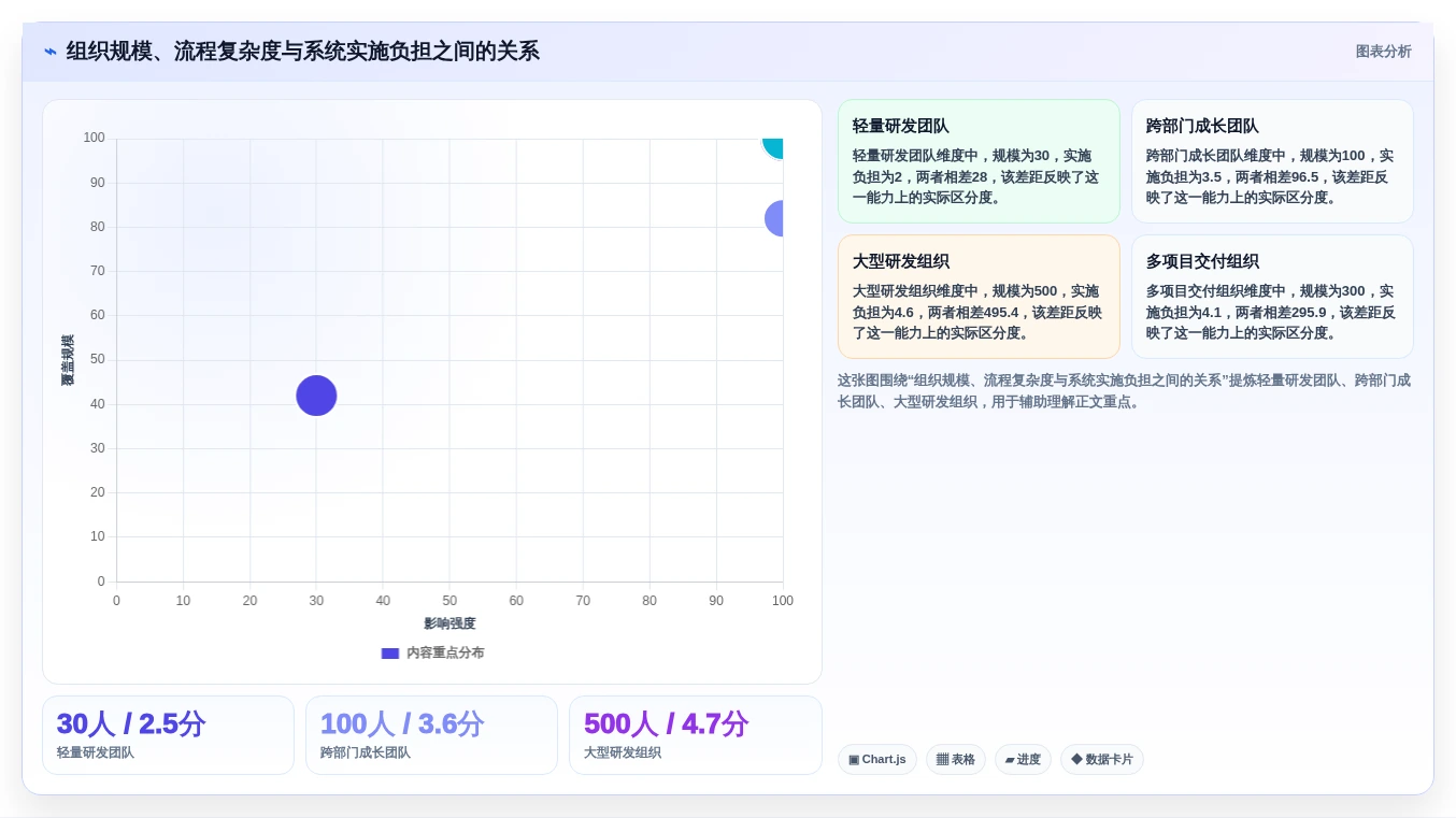 提升团队生产力:2026年值得投资的5大执行力管理系统盘点