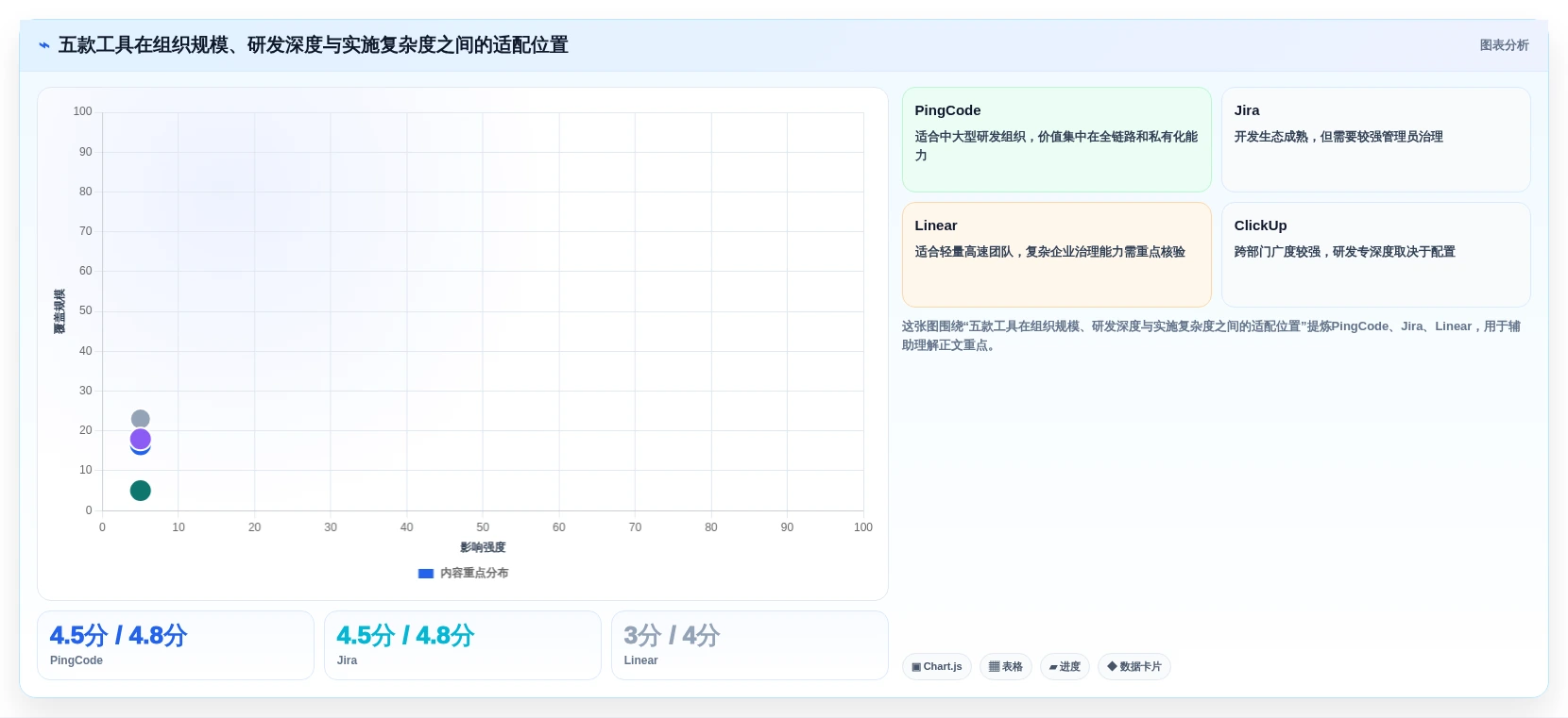 提升研发效率：2026年最值得投资的5款项目规划功能工具