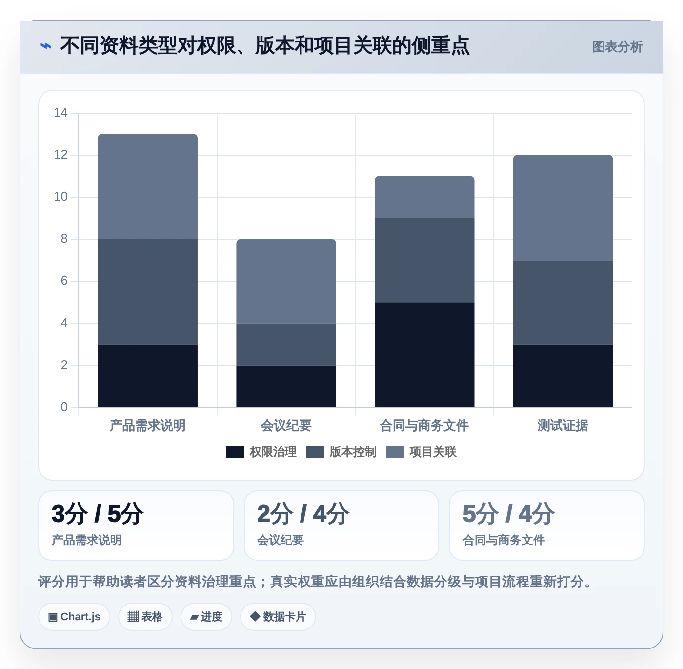 项目经理必读：2026年如何选择最适合的项目文档管理工具有哪些？5款热门推荐