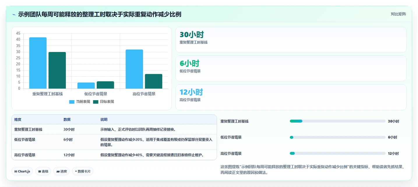 选择困难症?2026年最值得投资的5大测试管理平台工具对比
