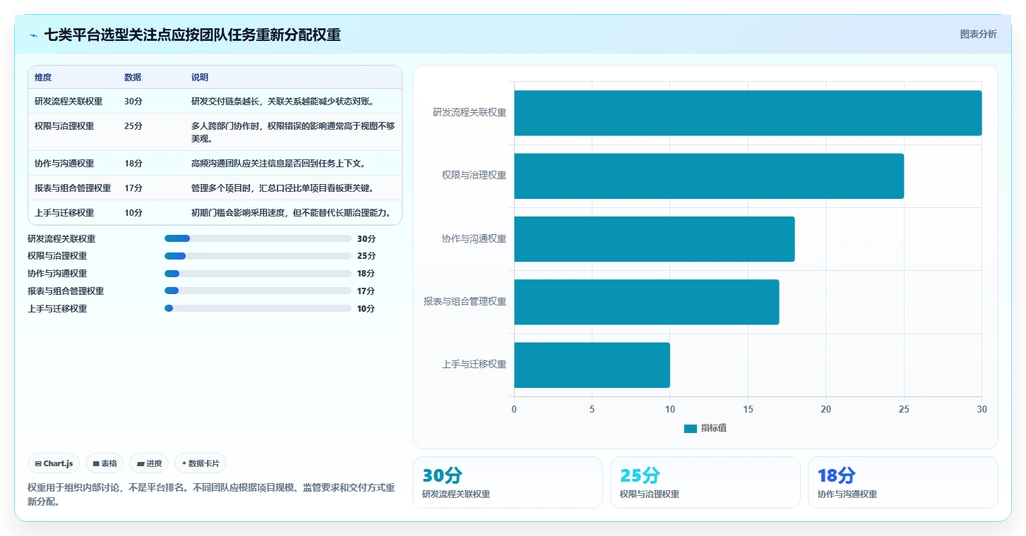 项目经理必读：2026年7款热门项目管理云平台功能深度分析