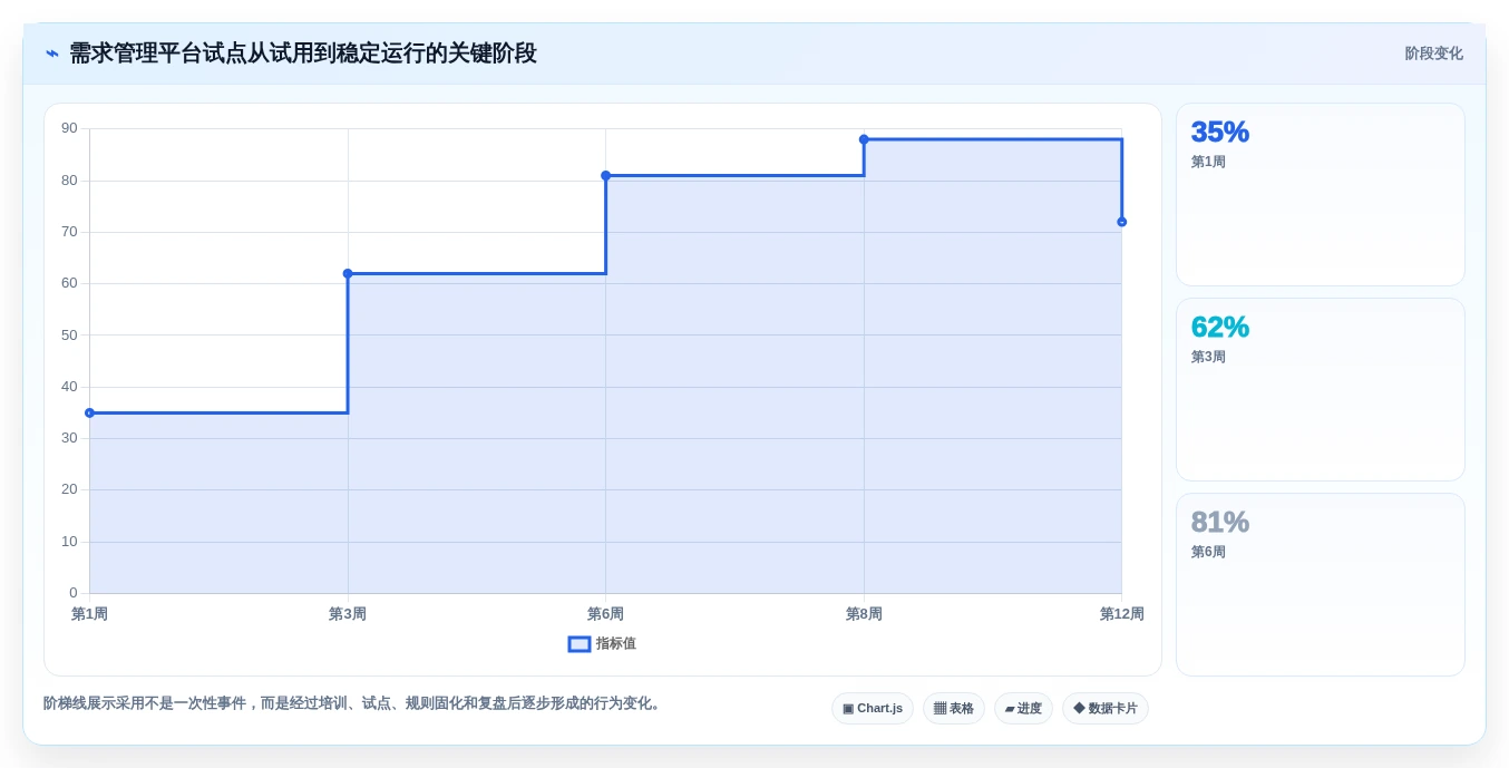 敏捷开发必备:2026年7款优秀需求收集管理工具深度分析