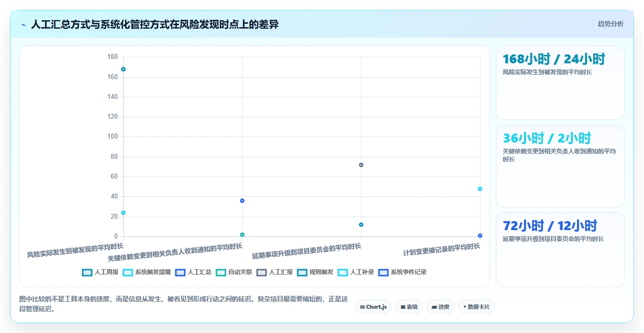 项目经理必读:如何在2026年选择最适合你的项目推进管控表?7款工具深度分析