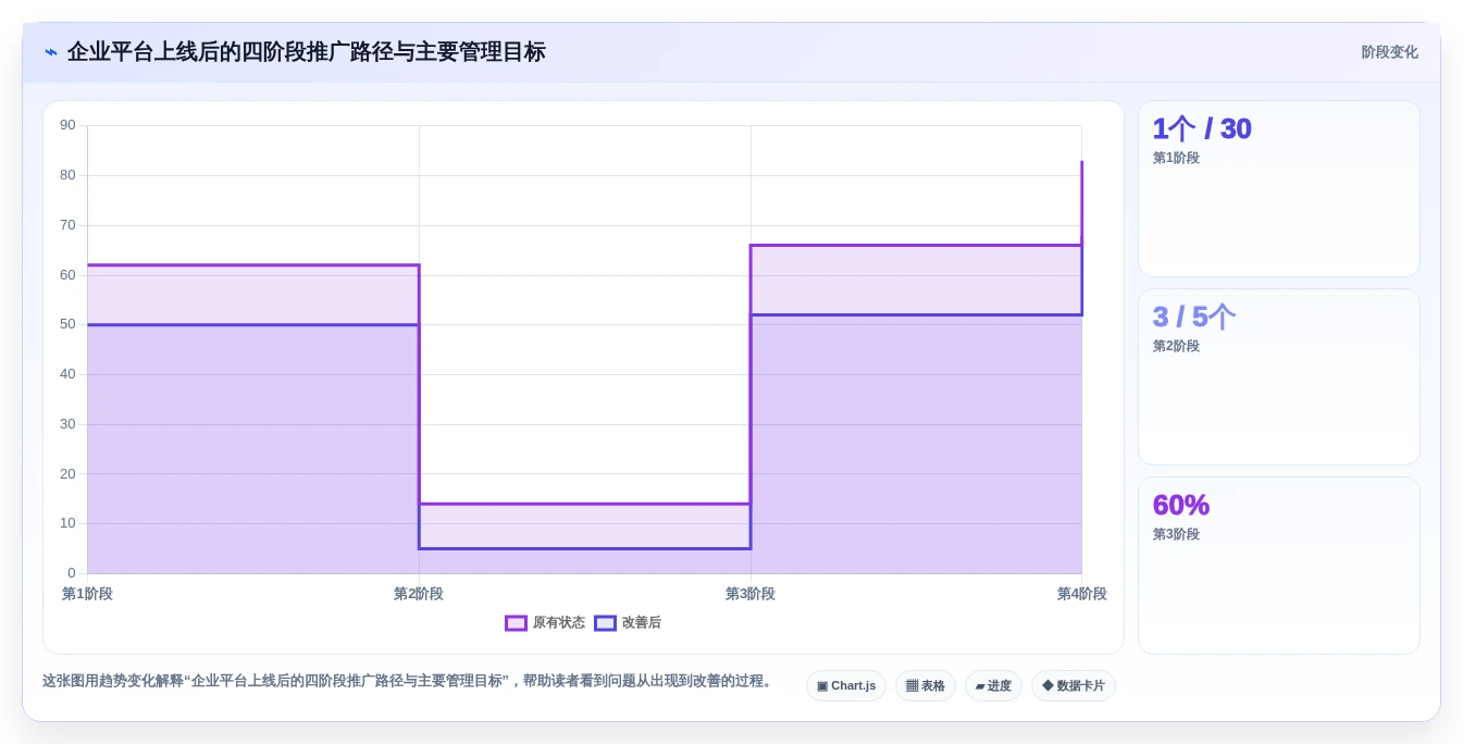 2026年必看:8款顶级企业级项目管理平台全面对比
