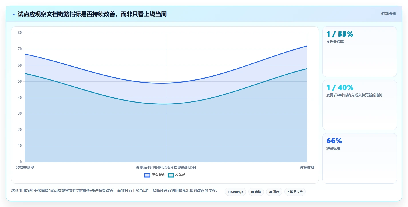 2026年文档记录大比拼:6款顶级工具助你提升研发效率