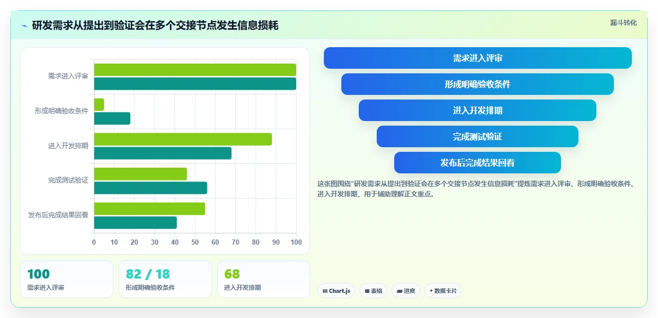 研发团队必备:2026年最值得投资的5款任务协作平台