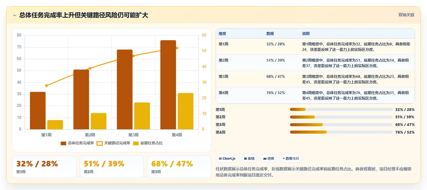项目经理必看:2026年最受欢迎的5大项目进度管理软件工具精选
