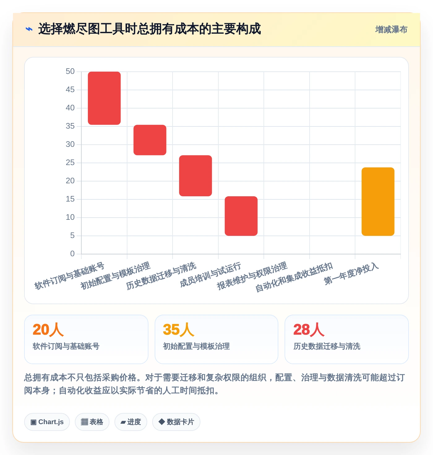 2026年项目管理利器:6款最佳燃尽图在线工具深度对比