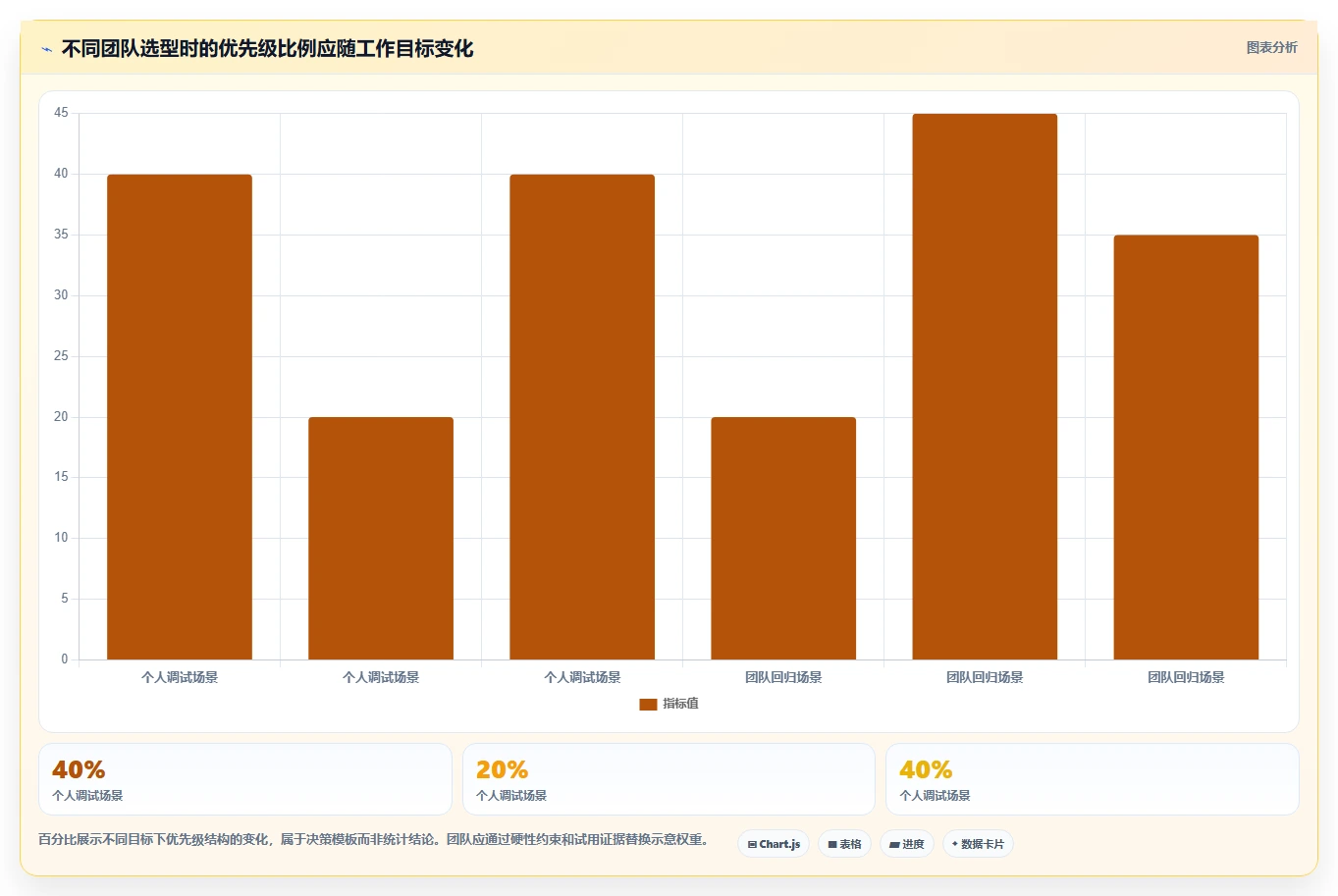 2026年效率之选:6款最佳post测试工具全面对比