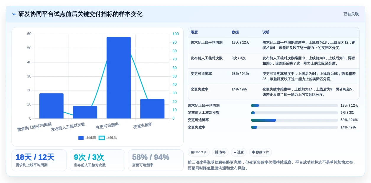 DevOps开发平台选型指南：2026年7款热门工具深度对比