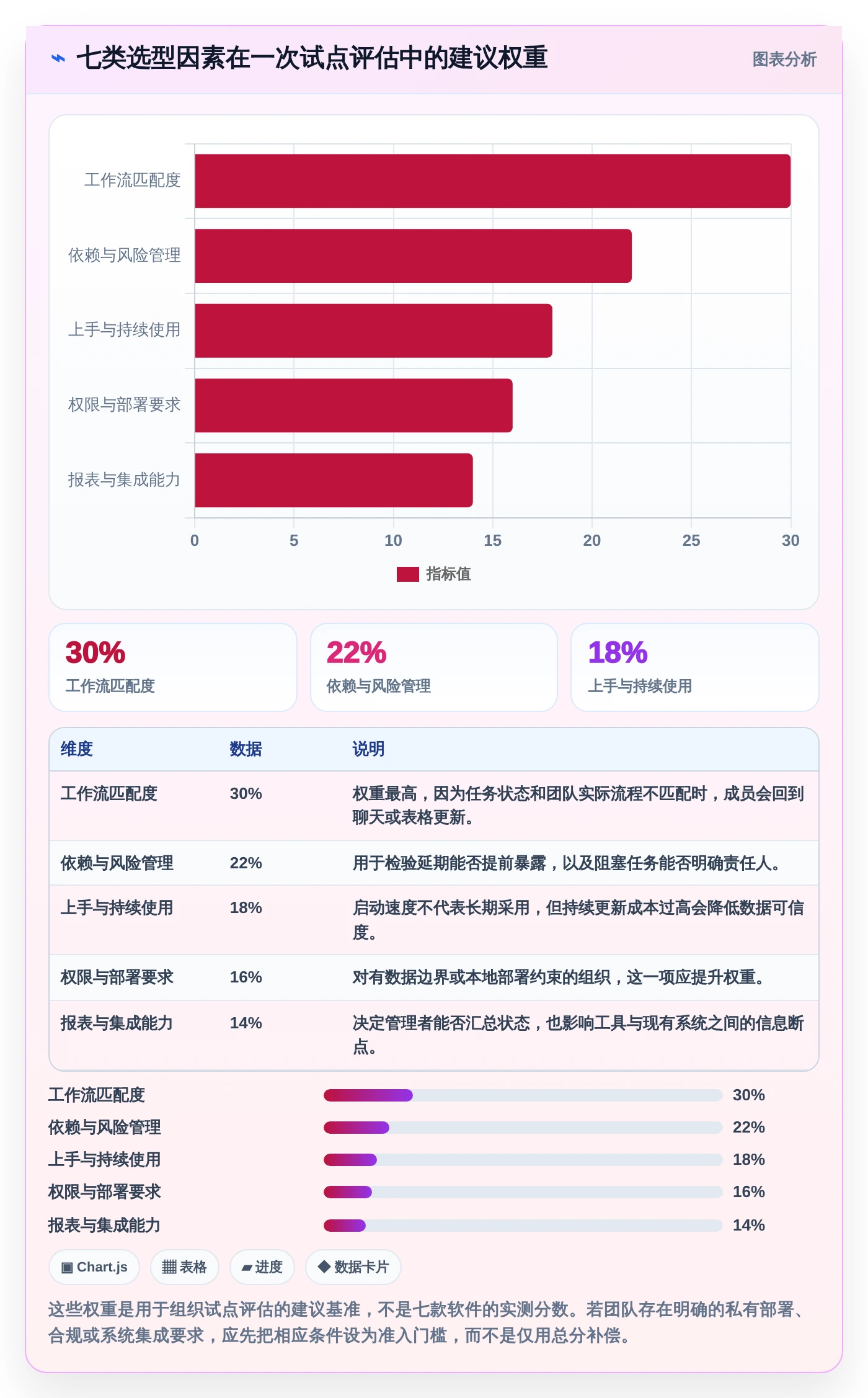 提升团队协作！2026年度7款热门有什么好的进度管理软件深度测评