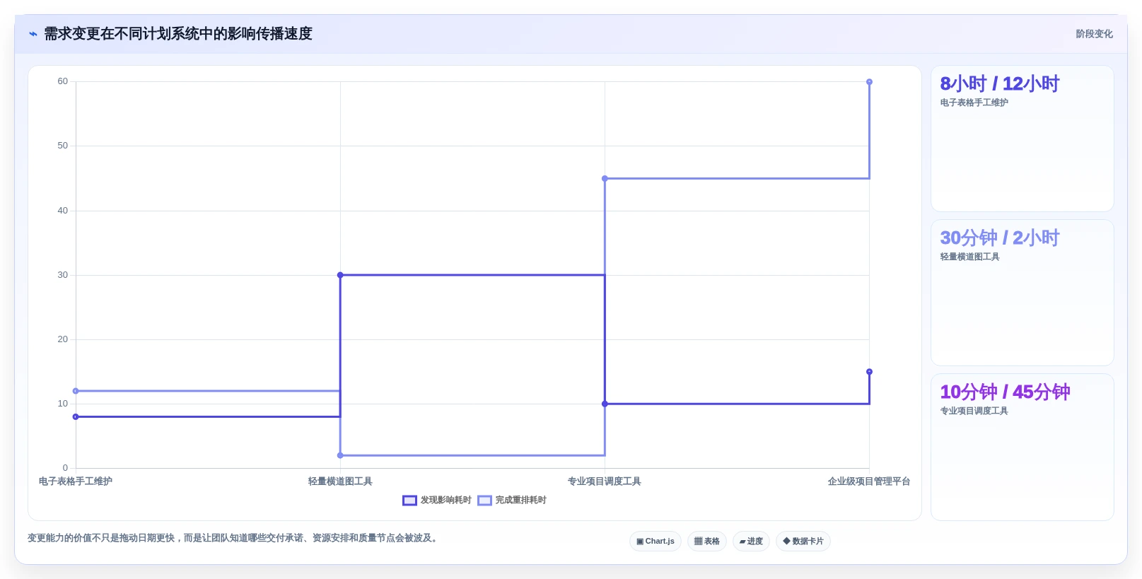 2026年项目管理新趋势:8款最佳项目进度计划横道图在线生成工具盘点