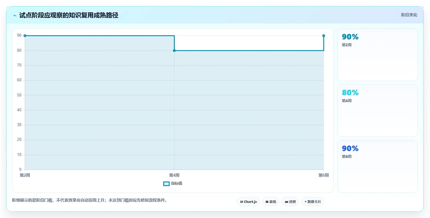 提升团队协作：2026年最值得投资的5大产品知识库系统解决方案