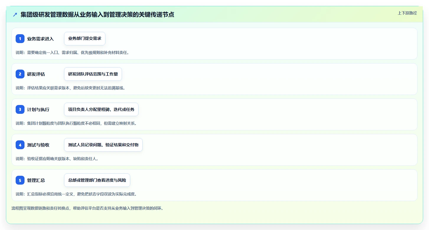 2026年国企研发与管理软件选型指南:5款主流平台对比与场景适配分析