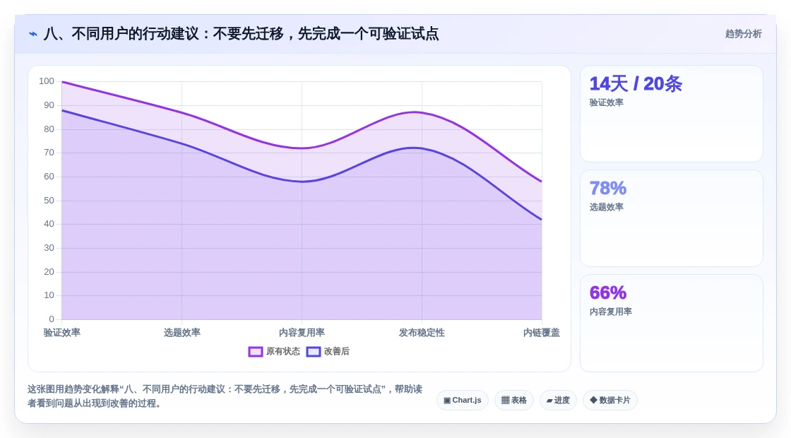 八、不同用户的行动建议:不要先迁移,先完成一个可验证试点