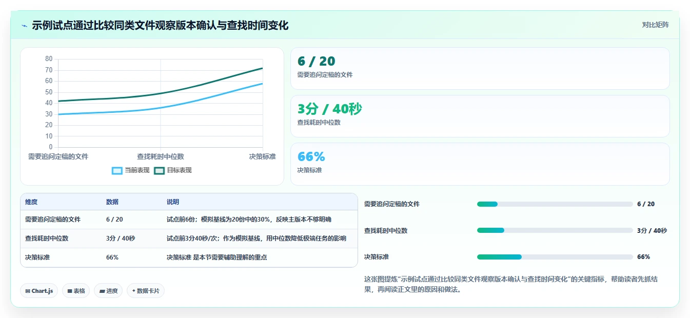 2026年效率之选：6大在线管理文档的平台工具全面对比