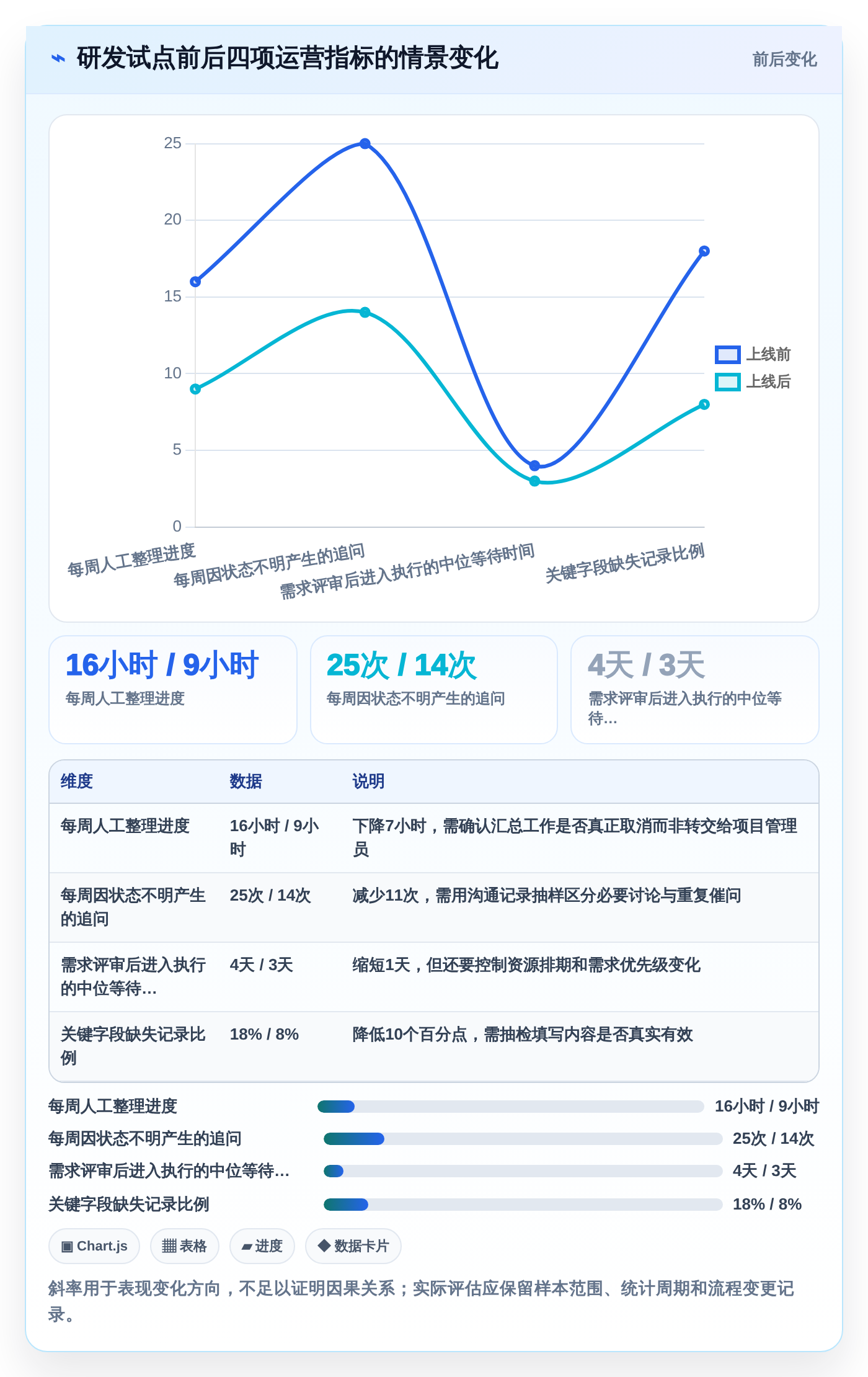 2026年效率之选:6款顶级在线系统编辑工具全面对比