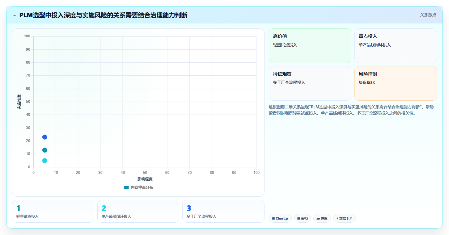 2026年国产PLM项目管理软件排行榜：10款主流厂商深度评测与选型指南