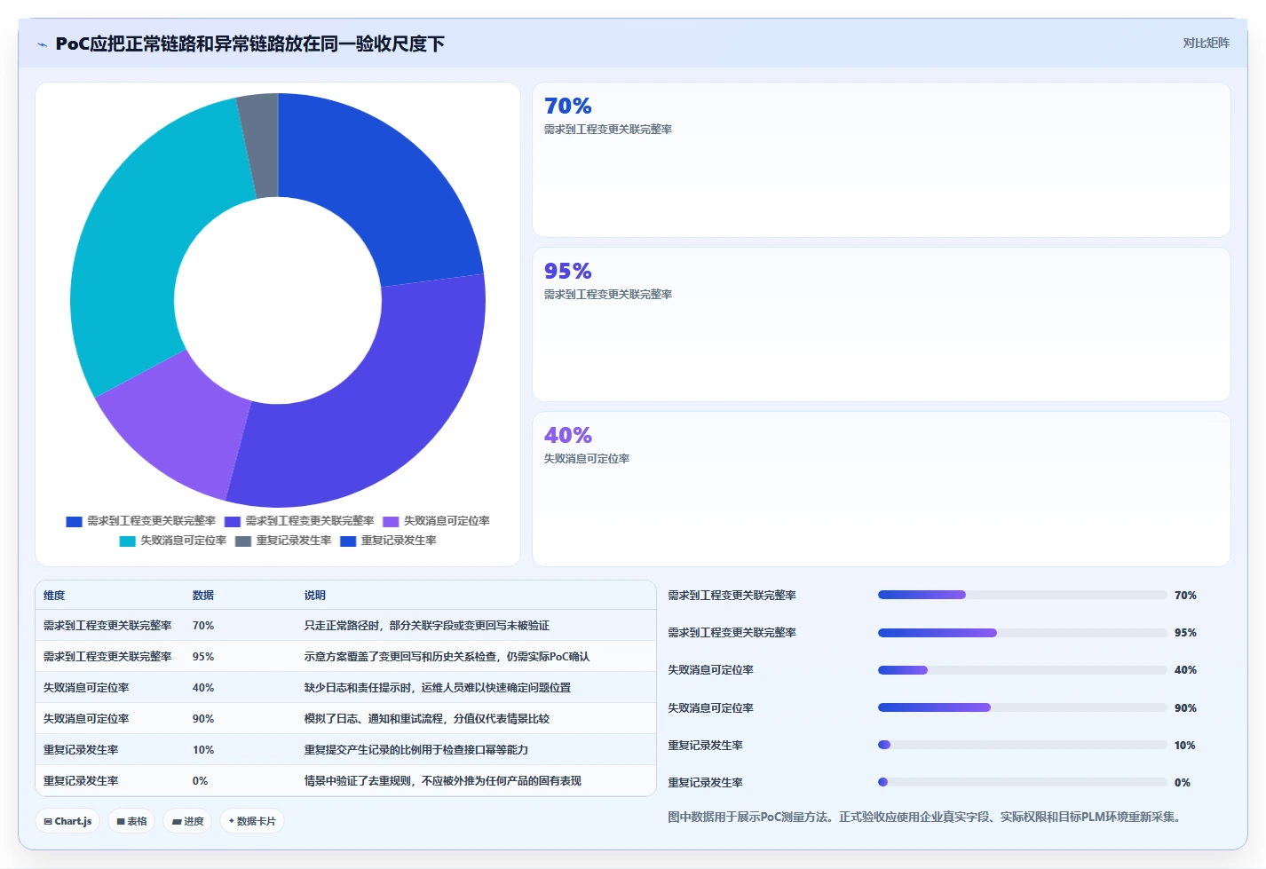 能对接PLM的需求管理系统有哪些?2026年企业研发场景选型清单