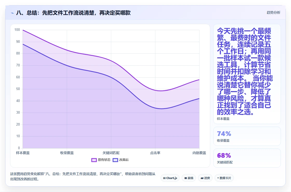 八、总结:先把文件工作流说清楚,再决定买哪款