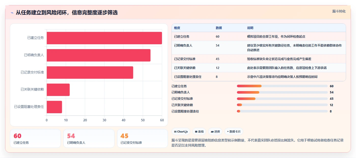 2026年效率之选:6款顶级planner项目管理工具全面对比